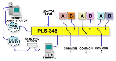 a b schalter3 2