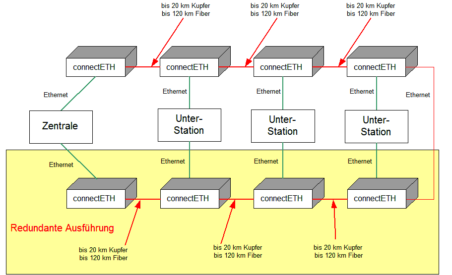 connecteth