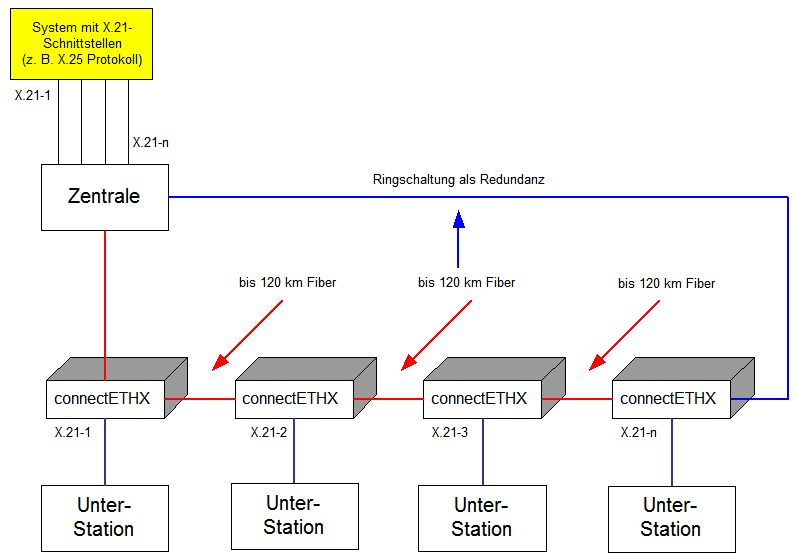 connectethx